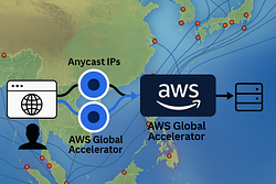 How AWS Global Accelerator Solved My Website’s Slow Speed Problem